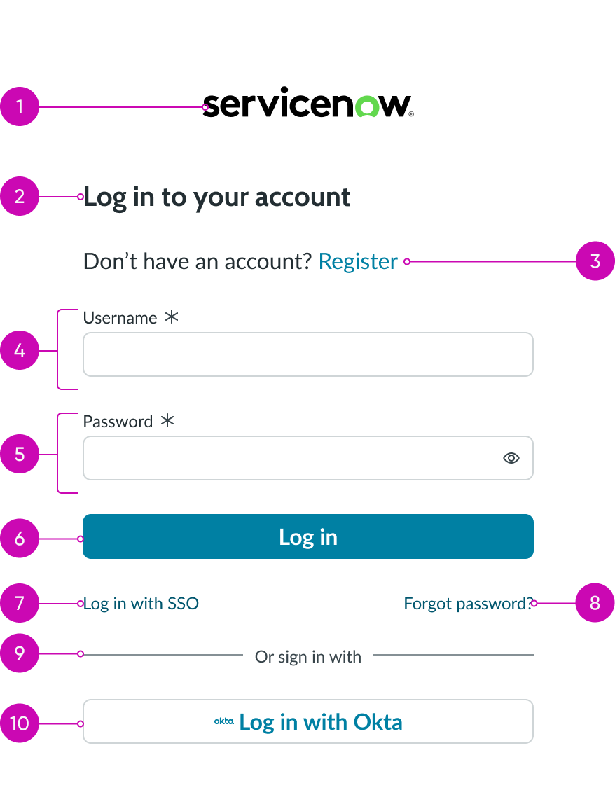 anatomy of the login component