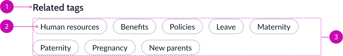 Anatomy of the pill list component