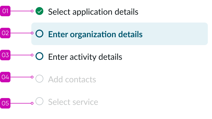 tab order anatomy with the activities dropdown indicator set to the first tab followed by each activity from top to bottom