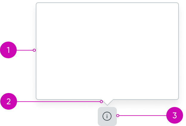 anatomy of the popover component