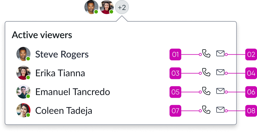 Tab order of current users in the overflow tab from top phone icon to top email icon to second row and so on