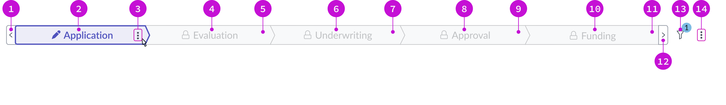 Horizontal stage picker with keyboard tab key order from left to right starting with left stage scrolling arrow button and continuing through each stage and then its action icon button