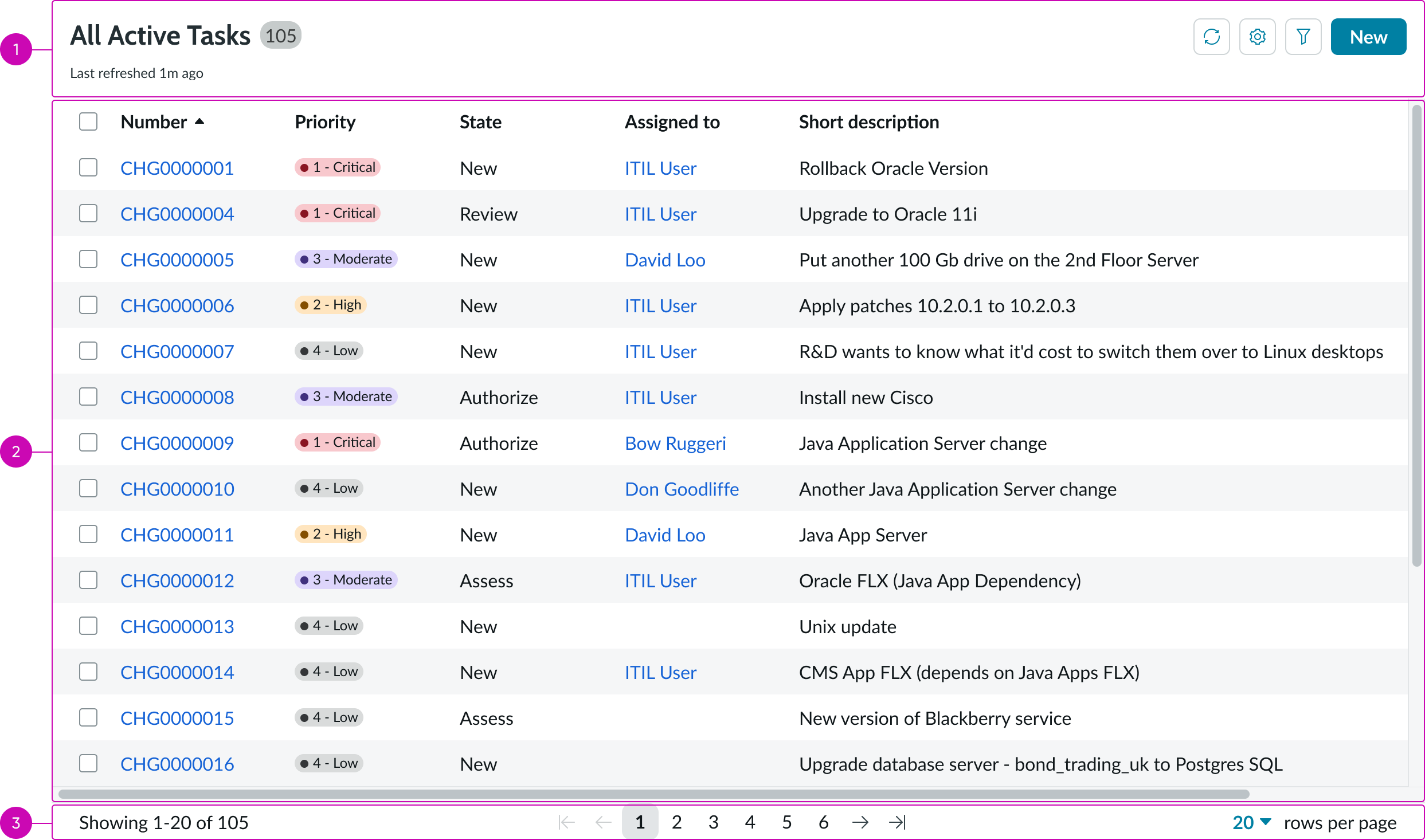  Anatomy of the complete list-related component