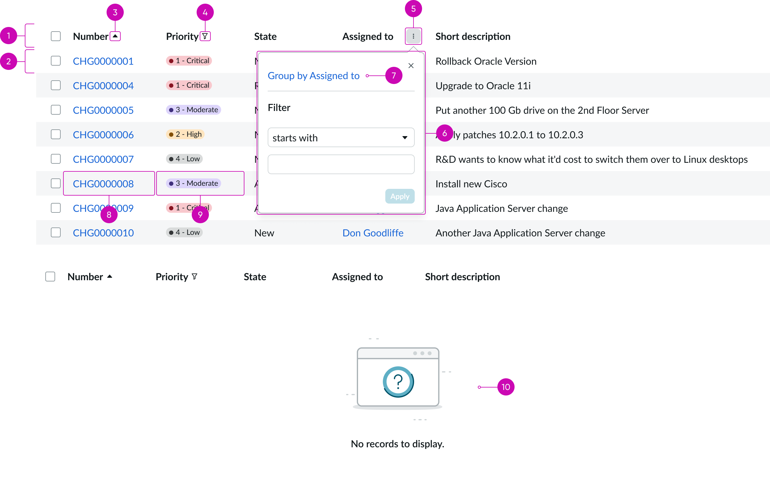 Anatomy of the list – related component body