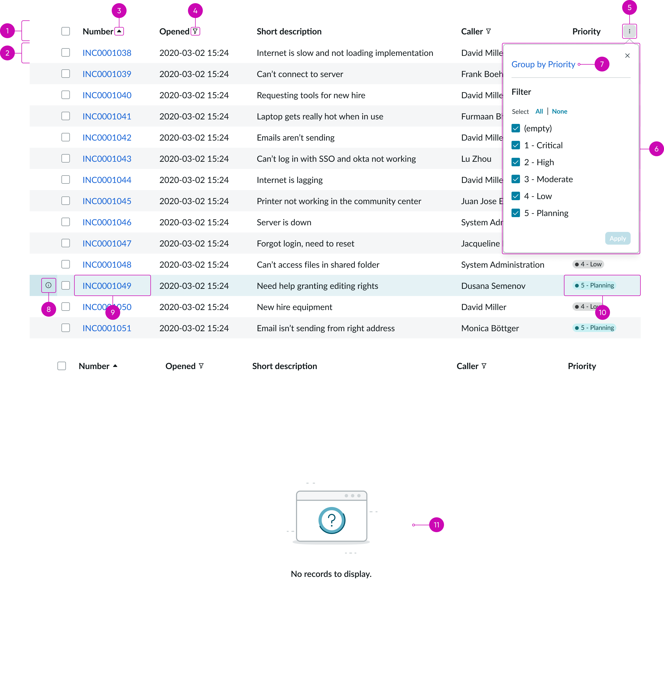 Anatomy of the list component body