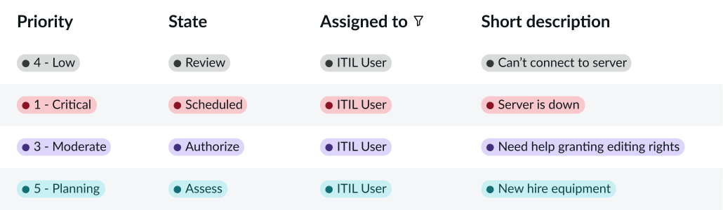 Example of excessive use of highlighted column values that makes scanning for data difficult