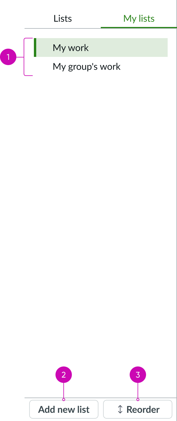 anatomy of the my lists tab
