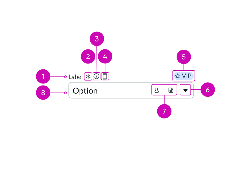 select field anatomy