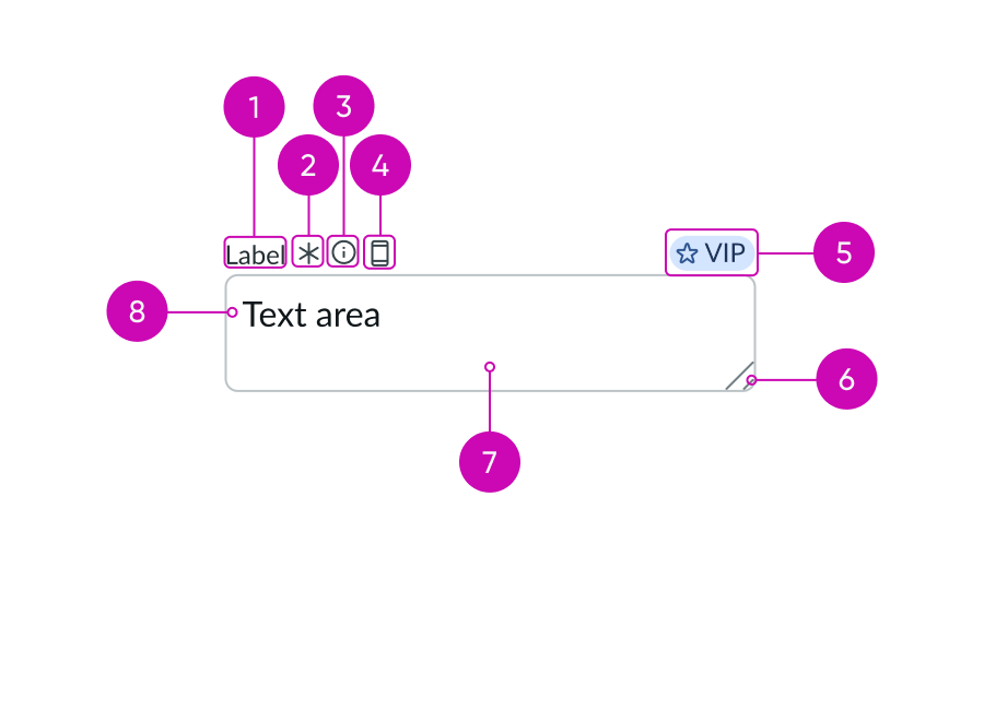 anatomy of a text input field component
