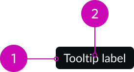 Tooltip Anatomy