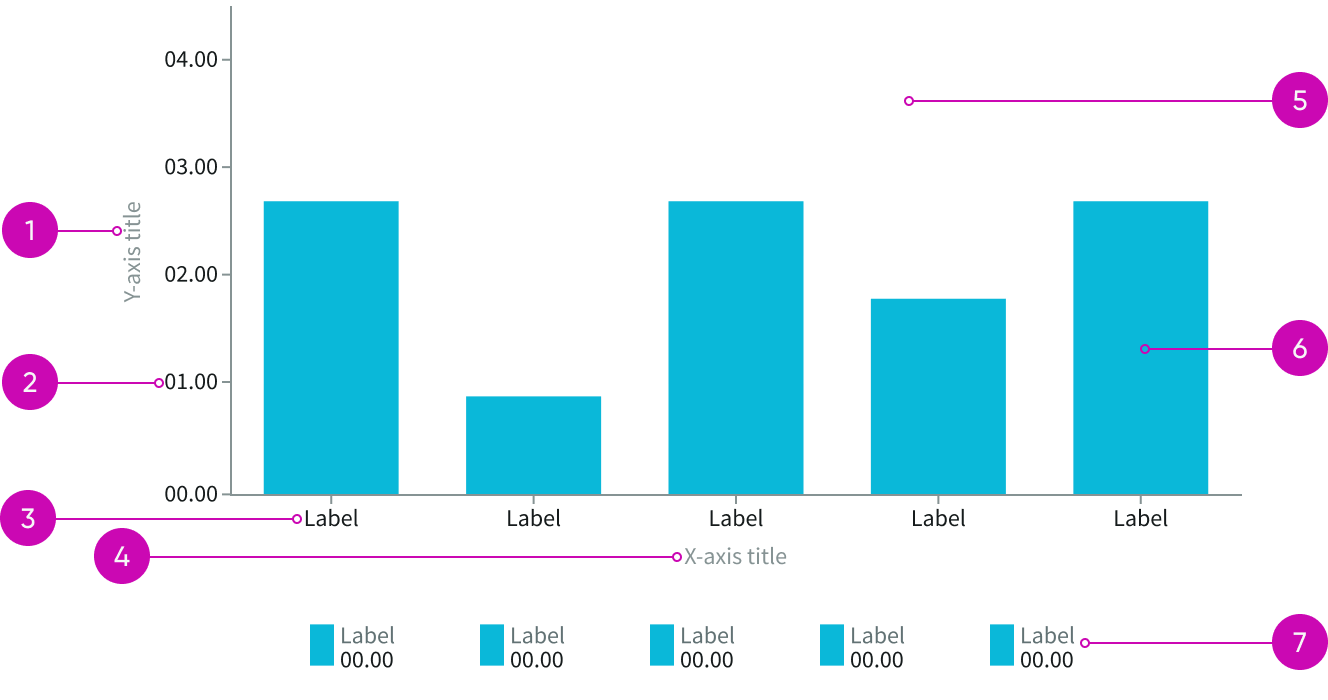 Anatomy of a bar chart