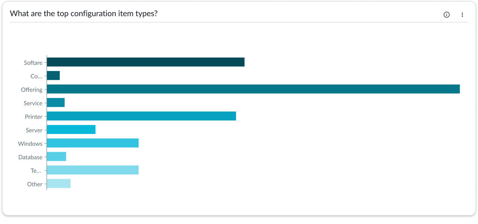 Example of a horizontal bar chart with long data labels on the x-axis