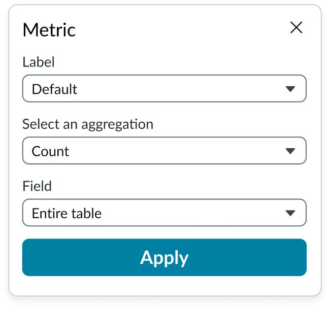 Shows the metric selector popover in which you configure the data agggretation, table field, and label