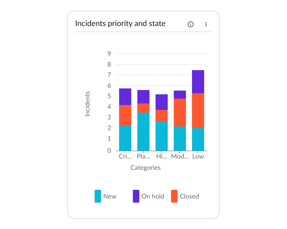 accordion with too many levels