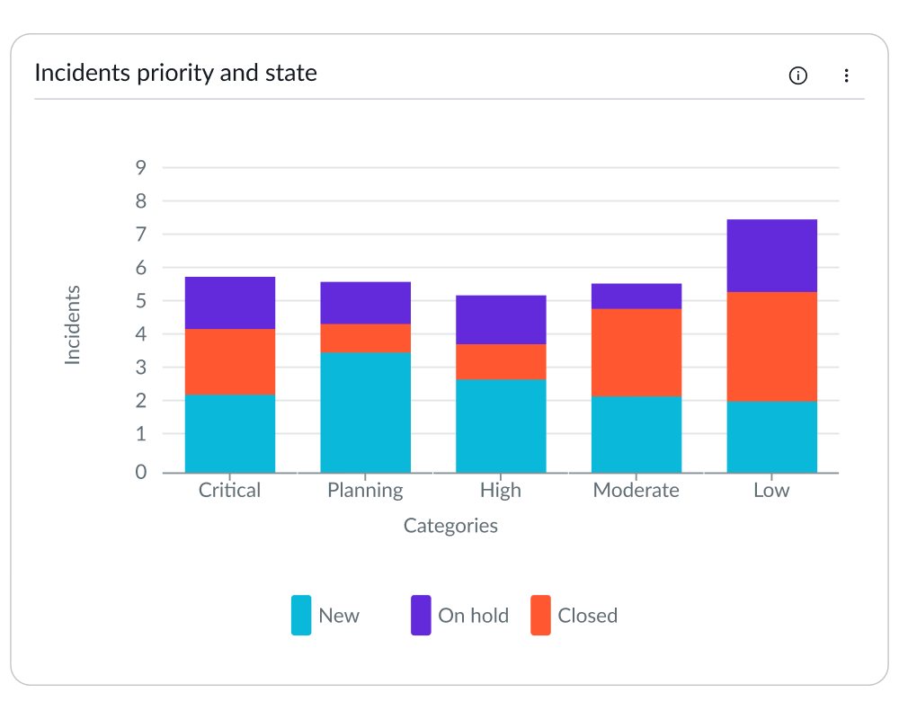 accordion with recommended two nested levels