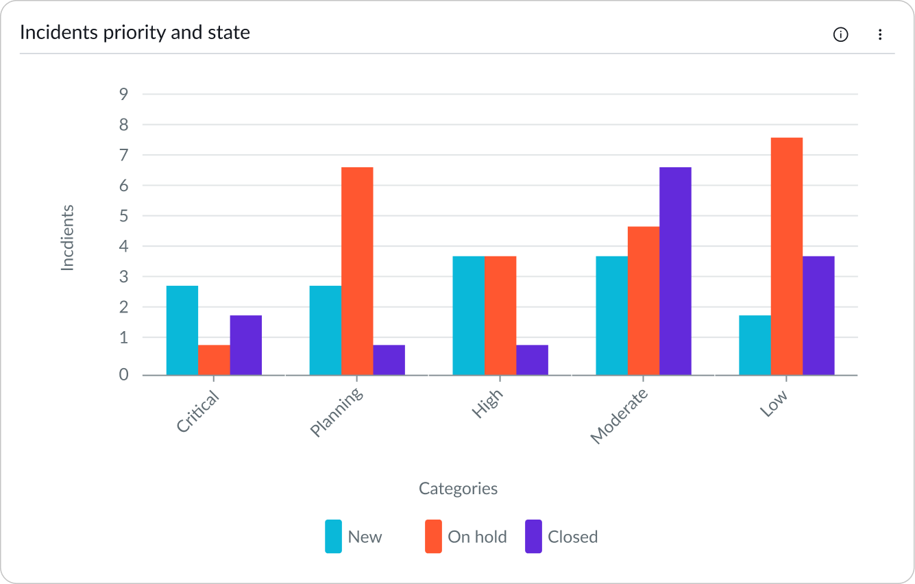 Shows x-axis labels in a bar chart rotating to fit as the container shrinks