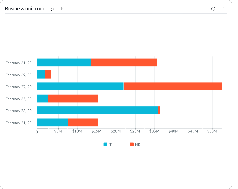 Horizontal bar chart with long y-axis labels that have been truncated