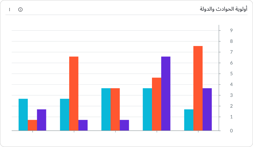 Example of an international version of a horizontal bar chart flipped to a right-to-left language orientation