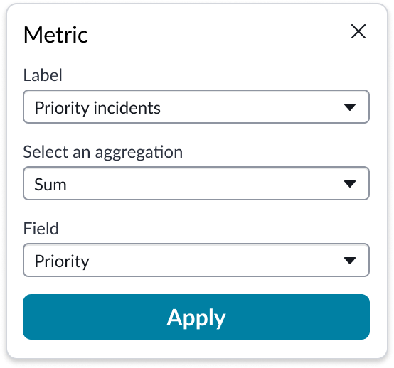 Shows the metric selector popover in which you configure the data agggretation, table field, and label