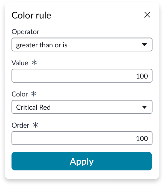 Shows the configuration for a rule used to define a color condition for a specific score value