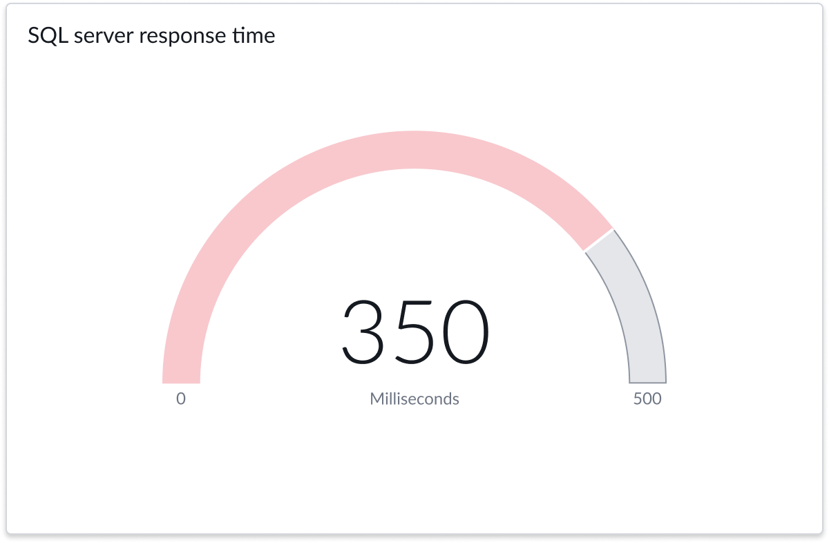 accordion with too many levels