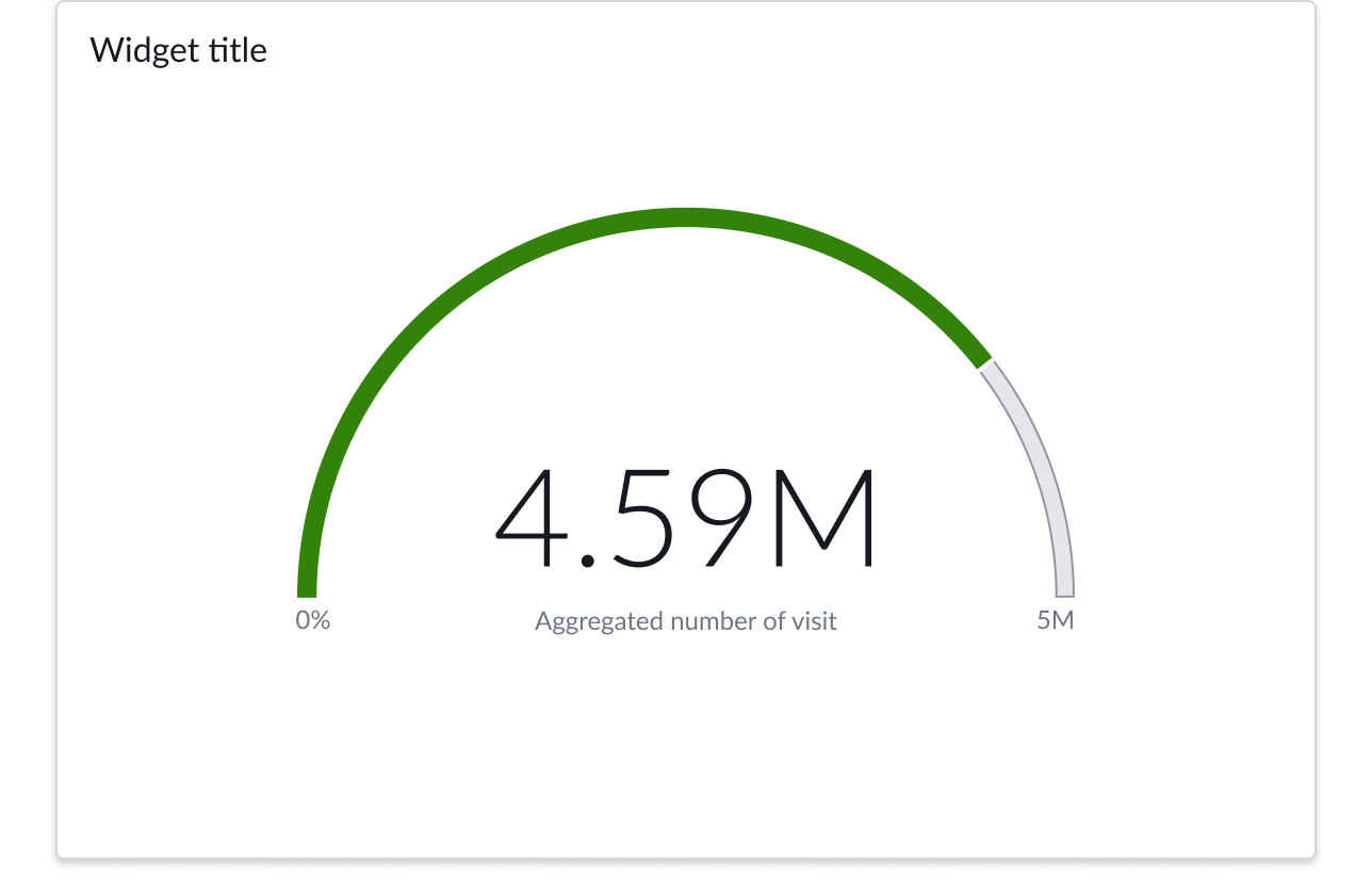 now-vis-dial-wrapper