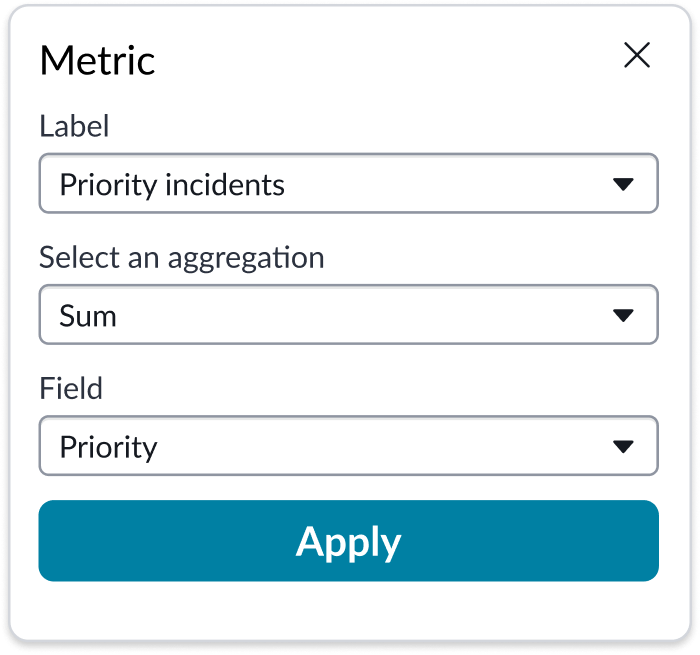 Shows the metric selector popover in which you configure the data agggretation, table field, and label
