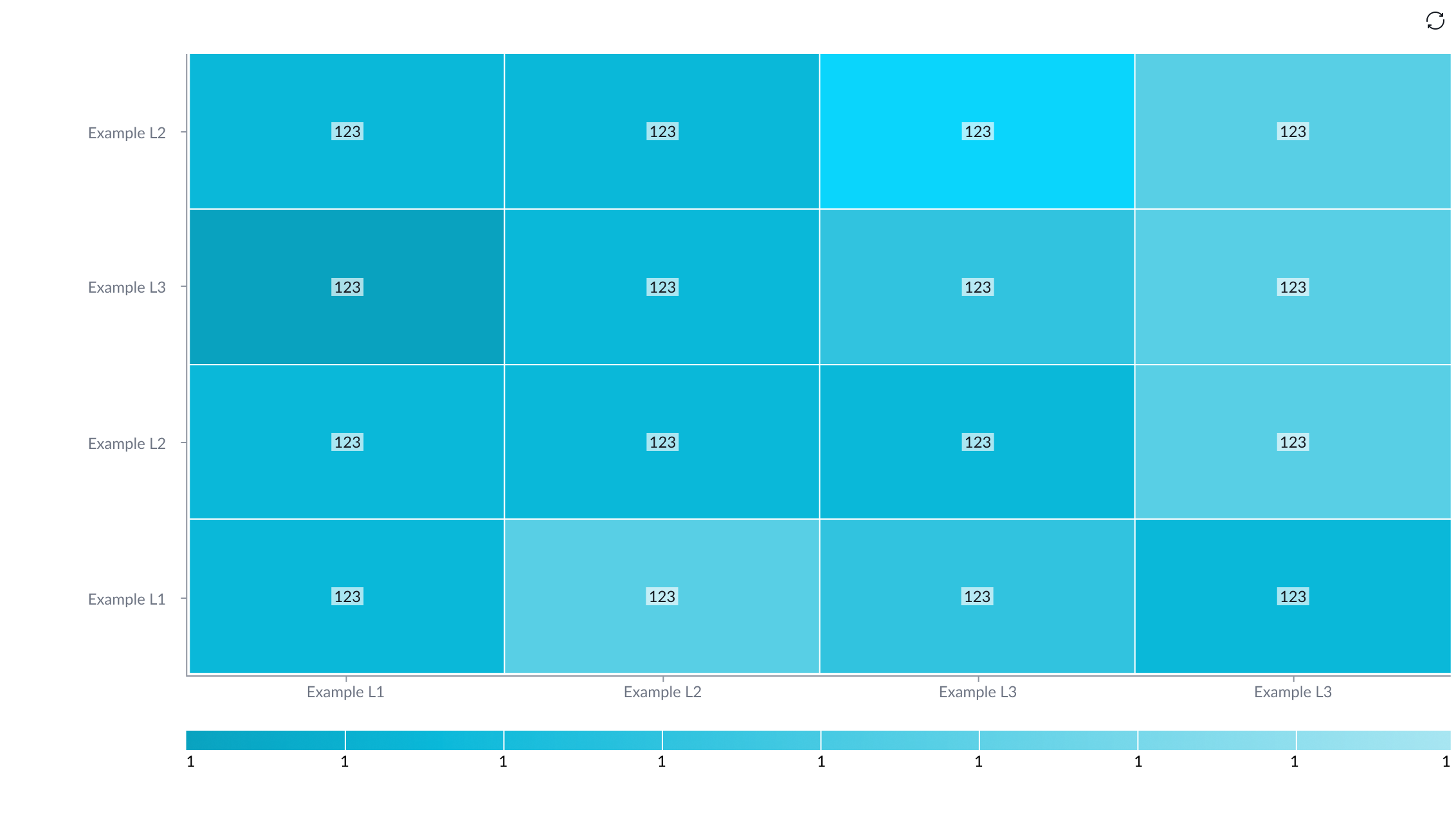 Heatmap Visualization | Horizon Design System
