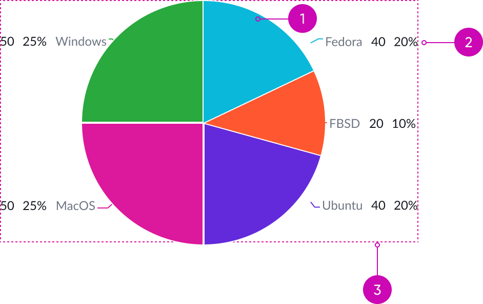 Anatomy of a pie chart