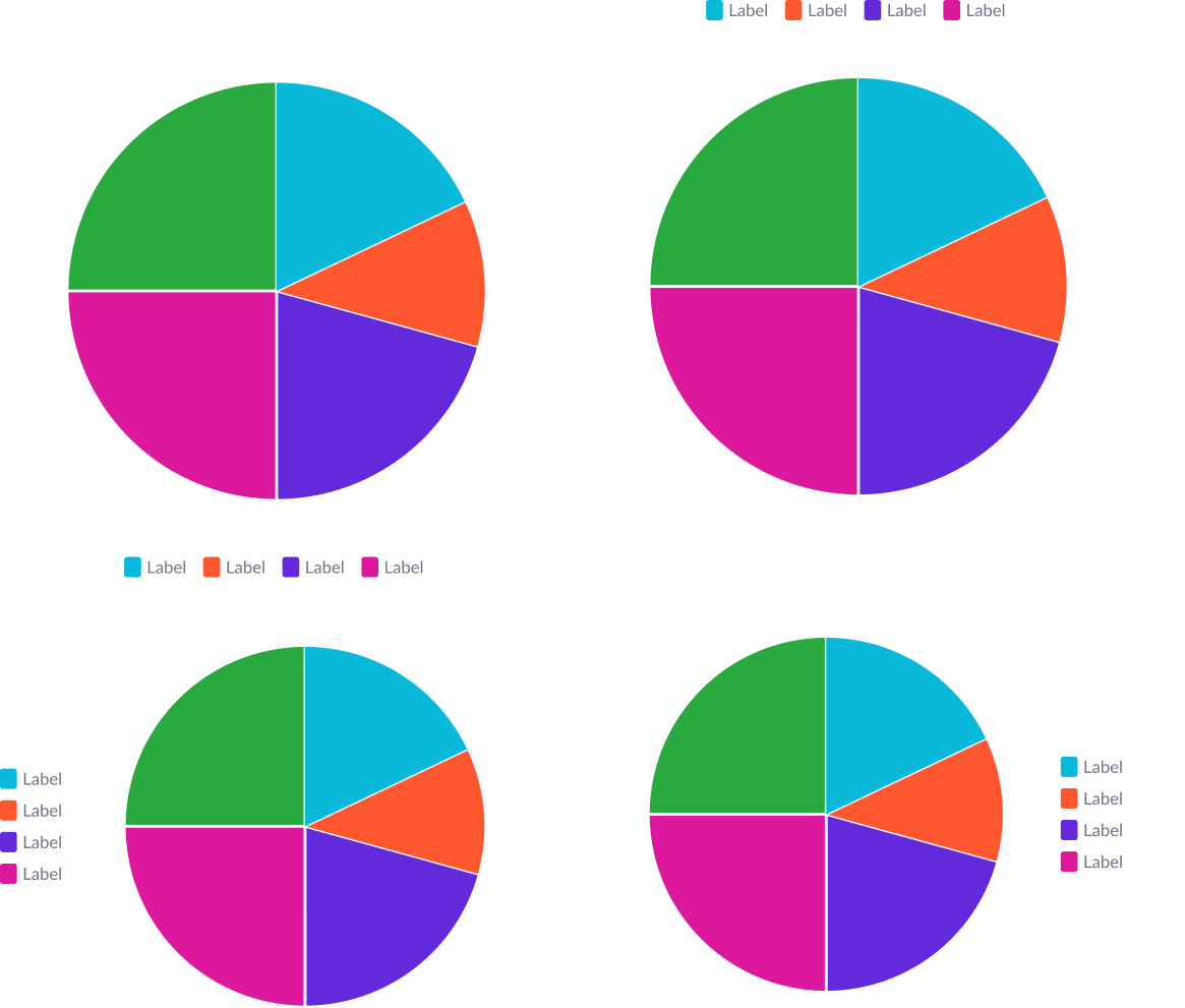 Examples of the legend and value in different positions on a pie chart