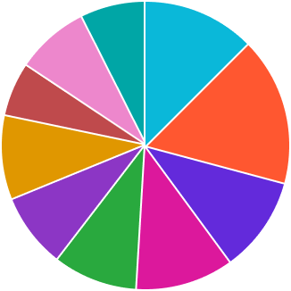 accordion with too many levels