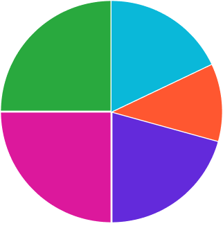 accordion with recommended two nested levels