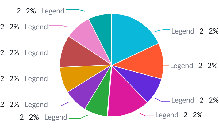 Shows how too many data labels on a pie chart can overlap and make the data impossible to read