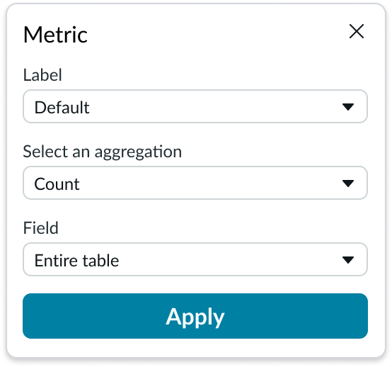 Shows the metric selector popover in which you configure the data agggretation, table field, and label