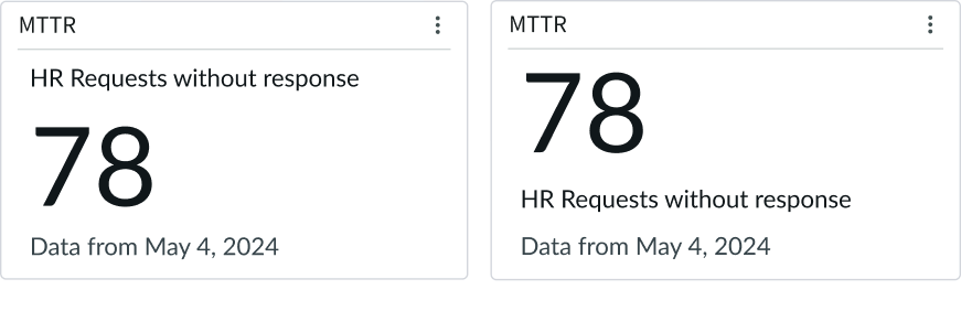 Examples of single score charts generated from table data, showing the two possible locations for the score title above and below the score