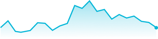Example of the sparkline chart subcomponent