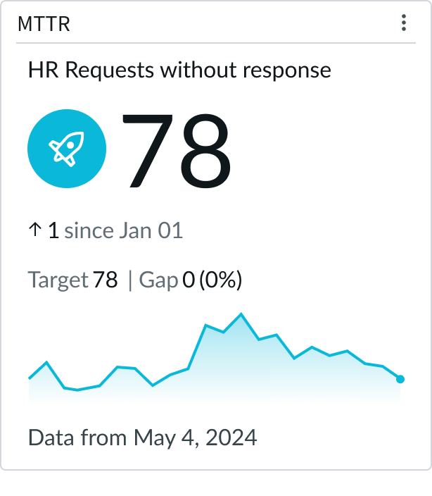 Score displayed in an XXL size