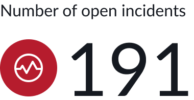 Example of a color rule that displays a score in red when critical incidents reach a specified threshold