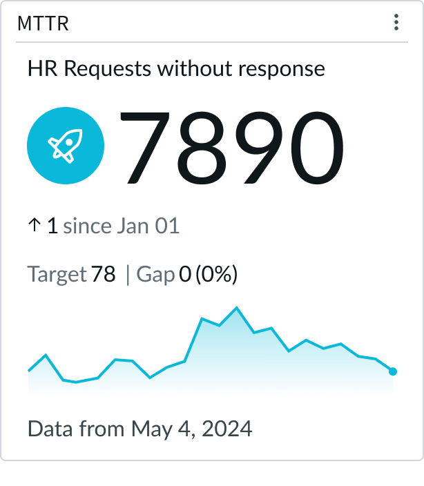 accordion with recommended two nested levels