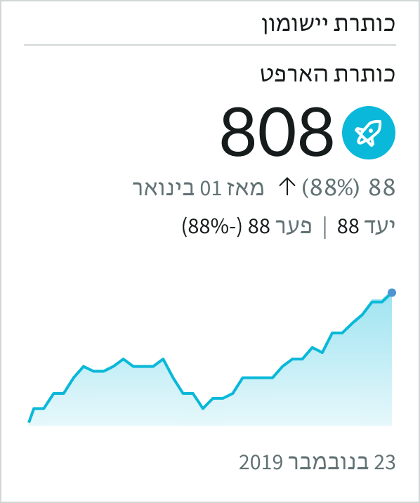 Shows an advanced chart aligning on the right for a right-to-left language with a sparkline running from left to right