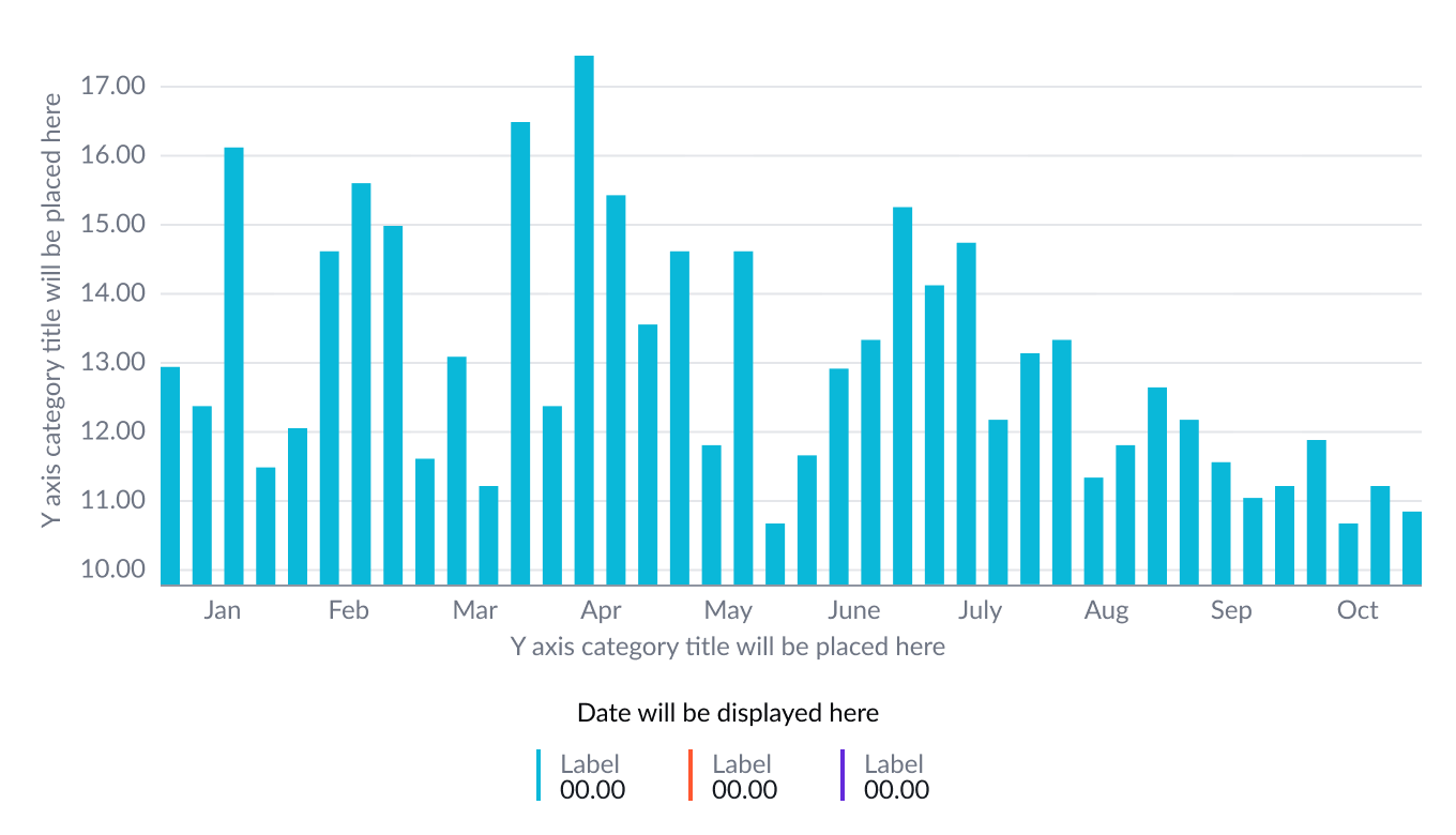 Example of a column chart using proportional vertical bars to display the data