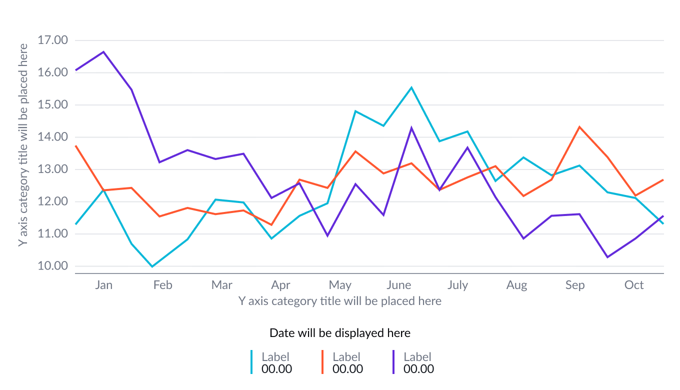 Example of a time series line chart with a selected data point