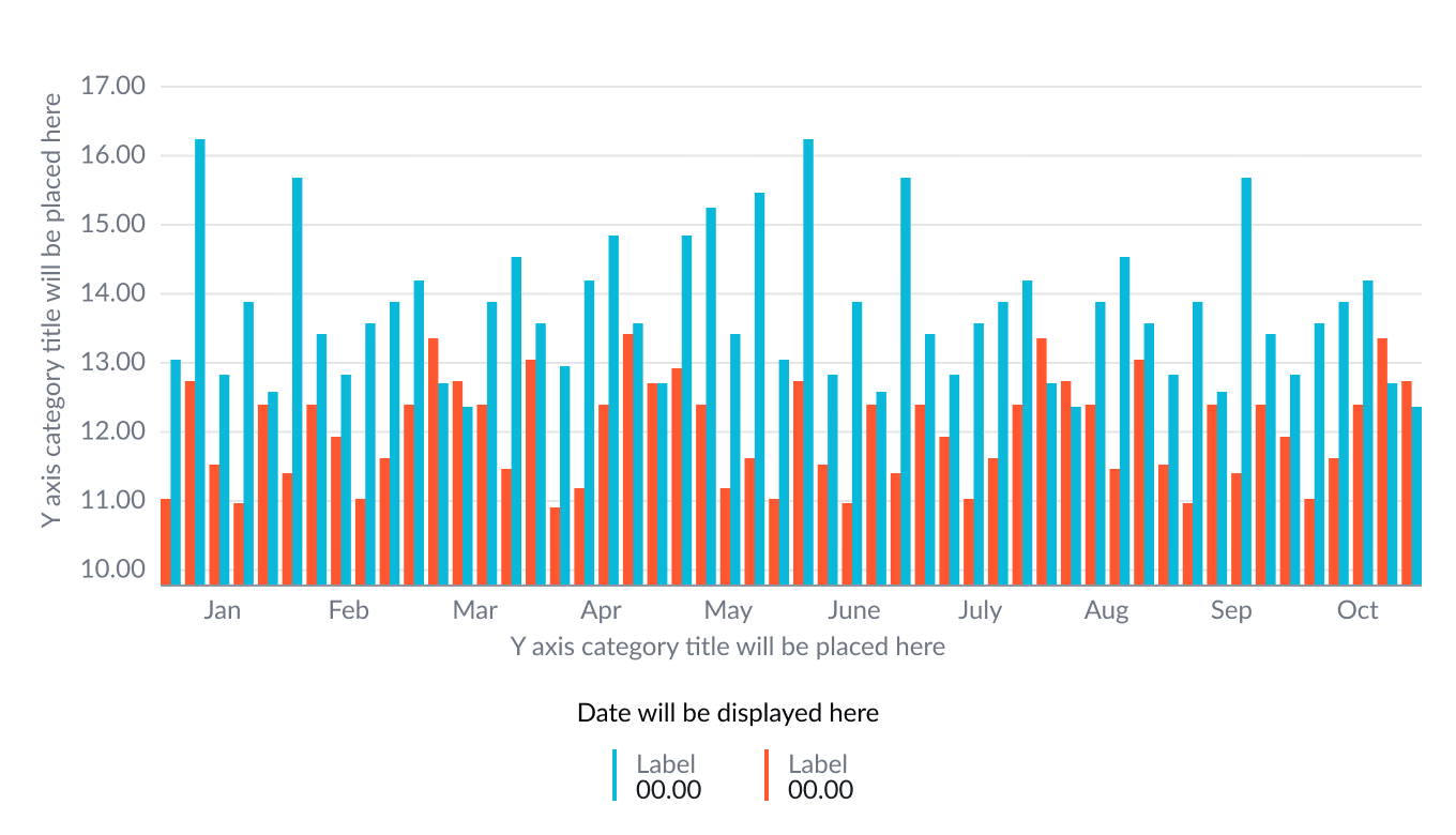 Chart showing grouped or side-by-side columns for comparing two data sets over time