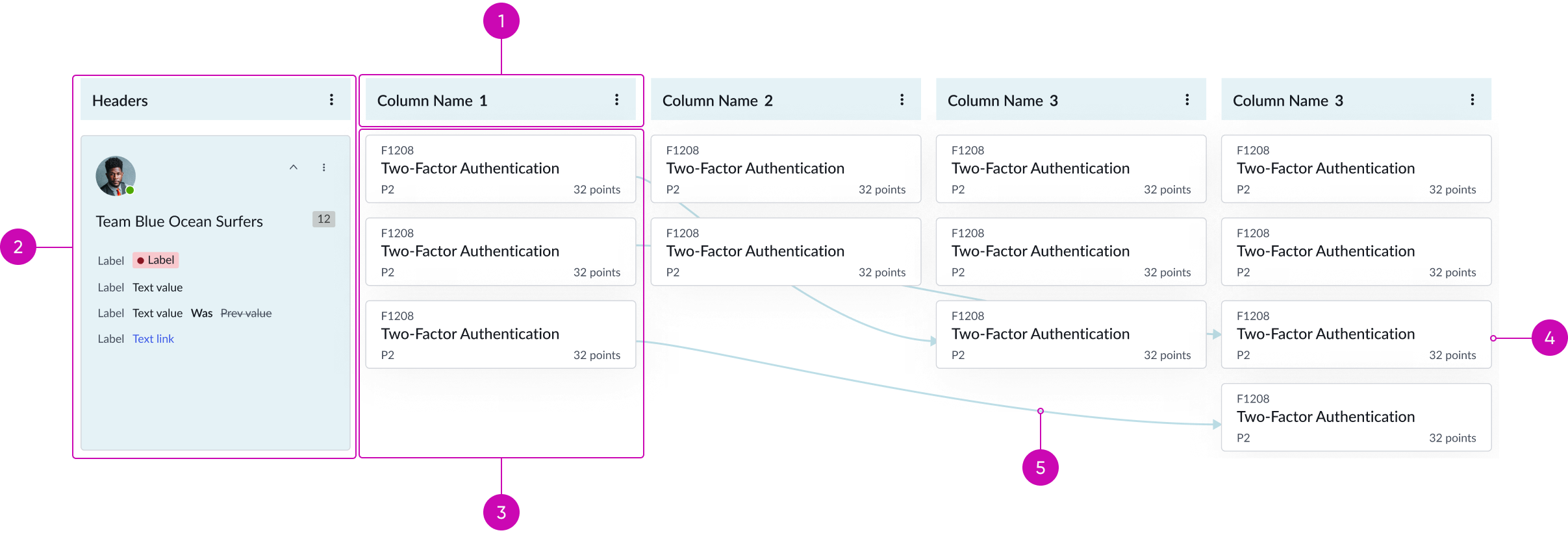 Kanban board vertical lane with