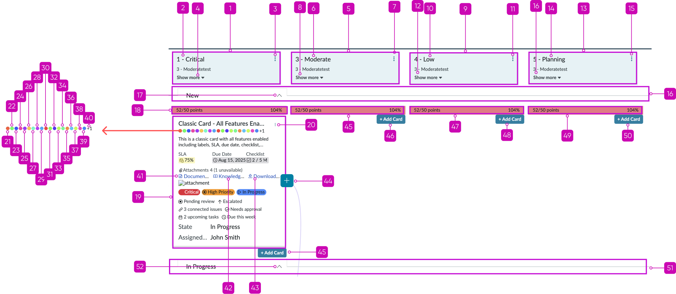 Kanban board vertical lanes in a right to left language