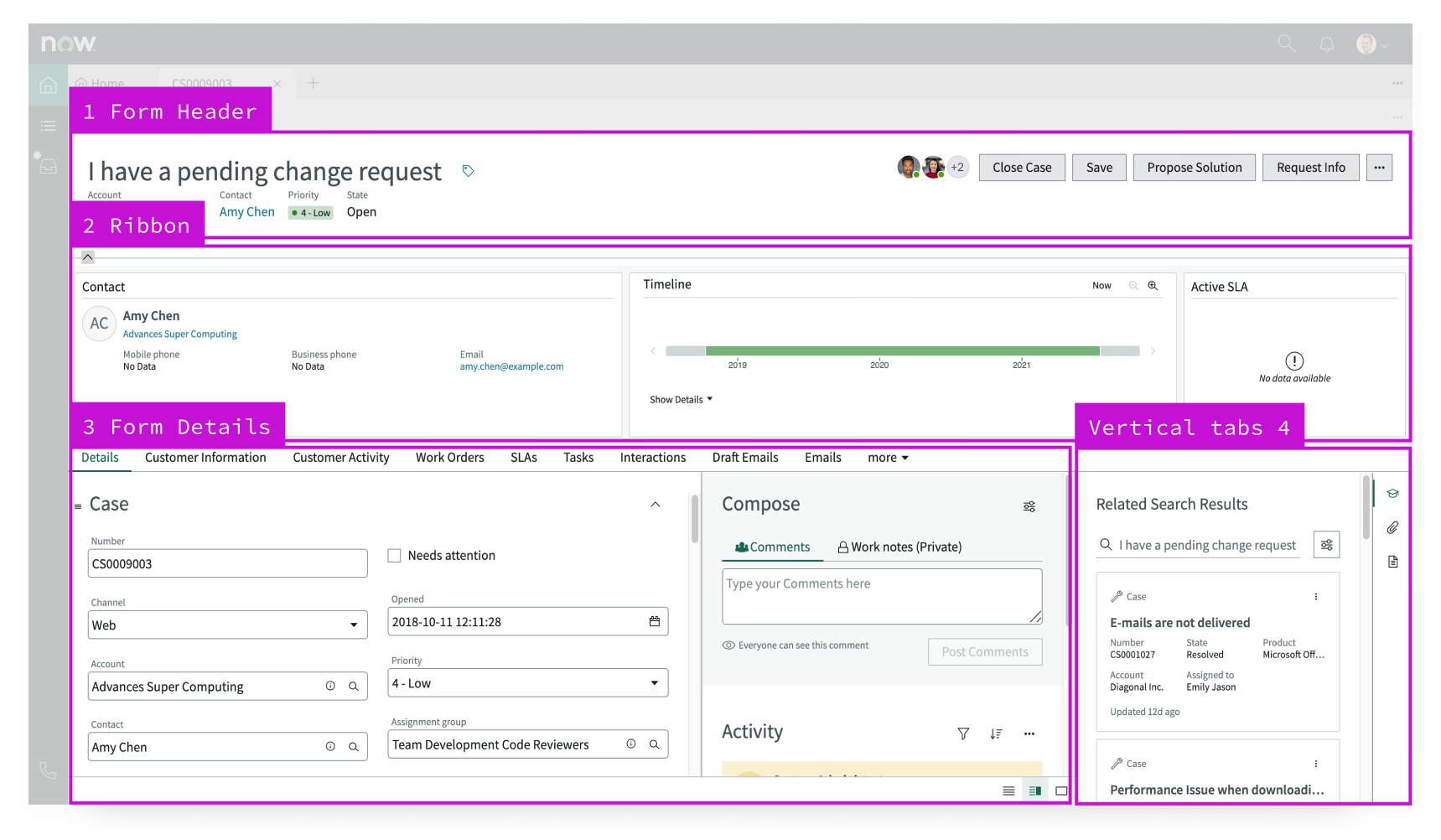 Shows tab order for the landmarks used in the record page template