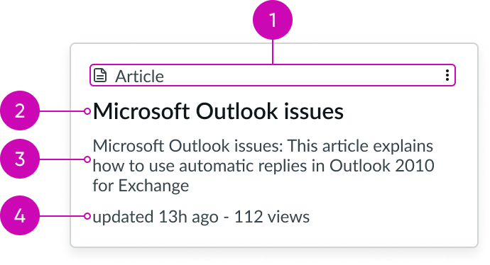 agent assist card anatomy