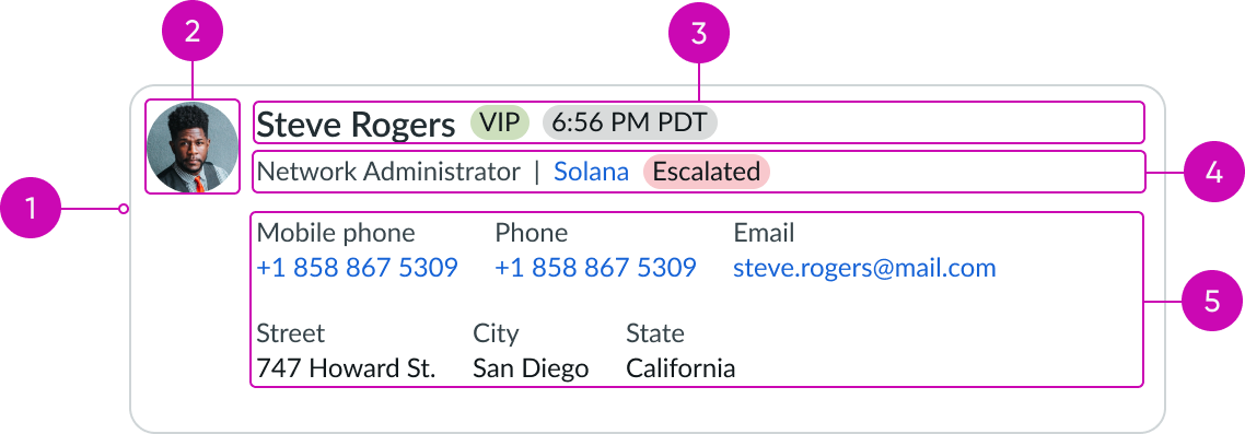 anatomy of the contact card component