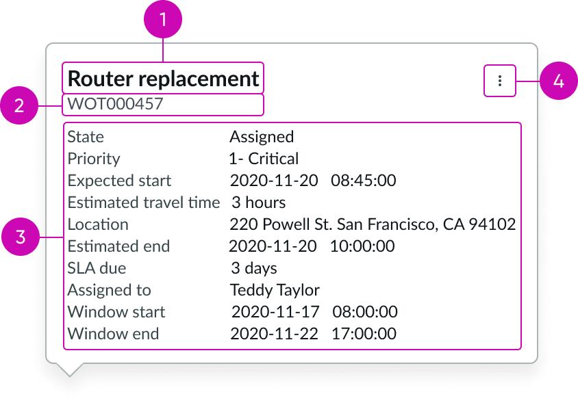 dispatch popover anatomy