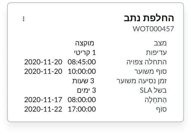 popover with internationalization